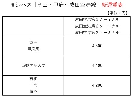 成田空港線運賃表
