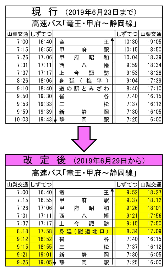 静岡線時刻表